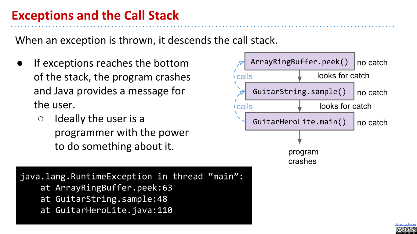 CS61B 2018 Lecture 14 Exceptions, Iterators, Iterables + disc05:ADTs ...