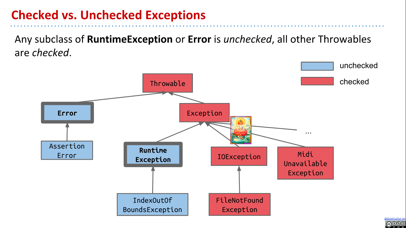 CS61B 2018 Lecture 14 Exceptions, Iterators, Iterables + disc05:ADTs ...