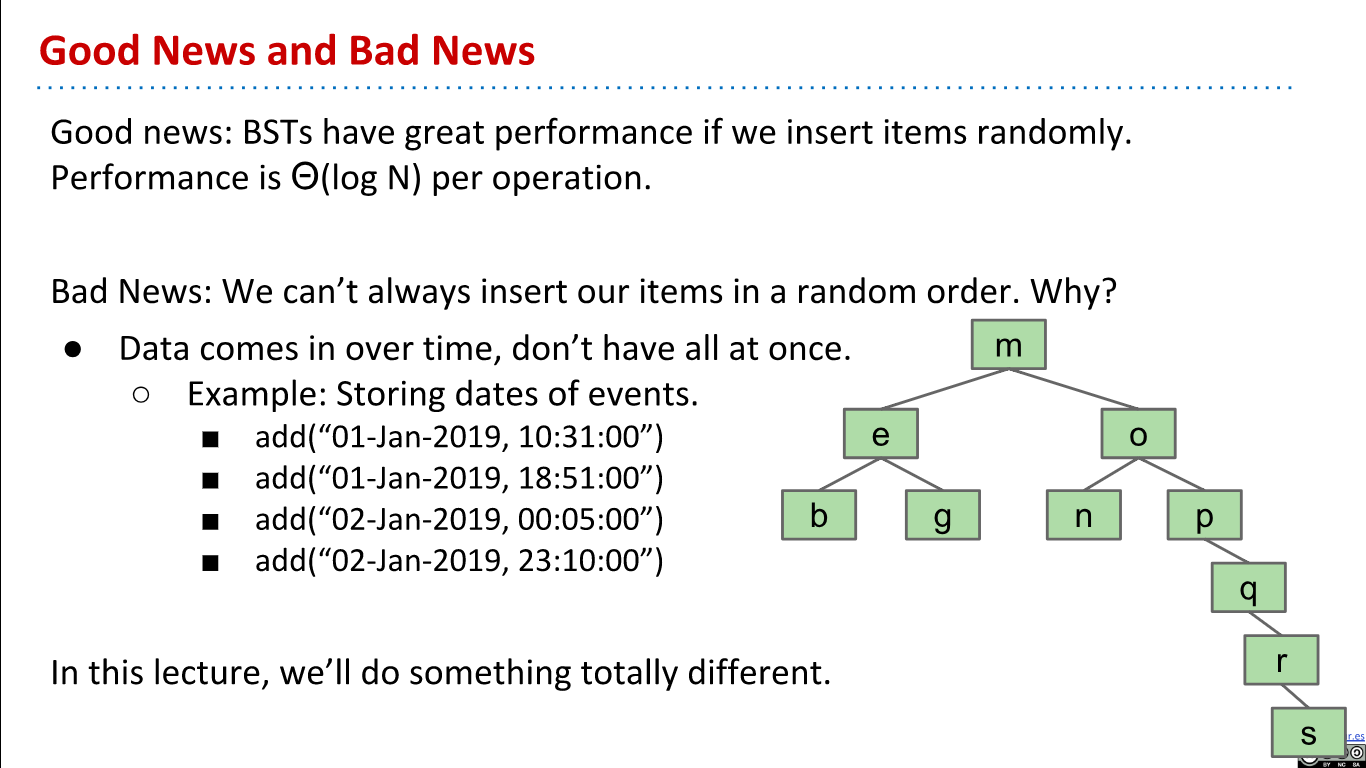 CS61B 2018 Lecture 21 Trees, BSTs · Issue #101 · poanc/NoteBook · GitHub