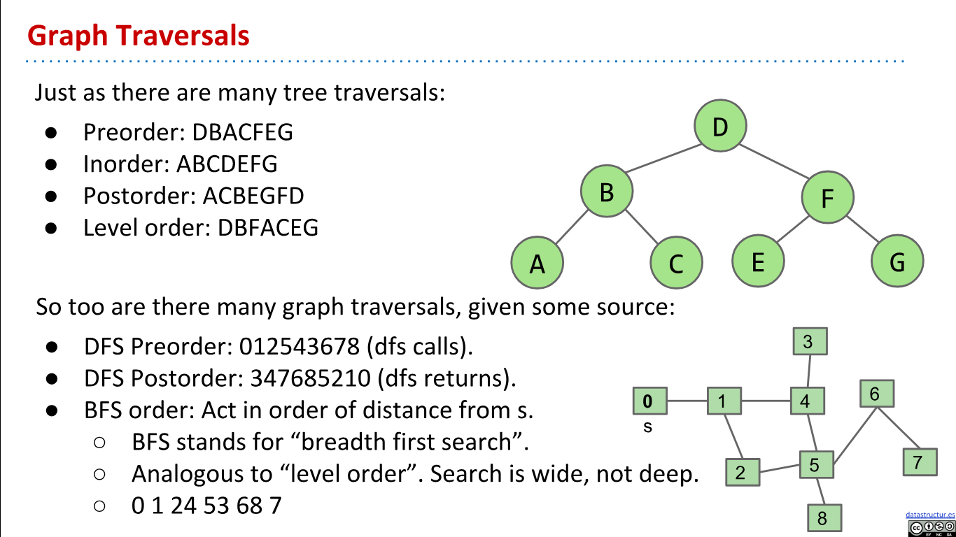 Vs tree. Vs tree