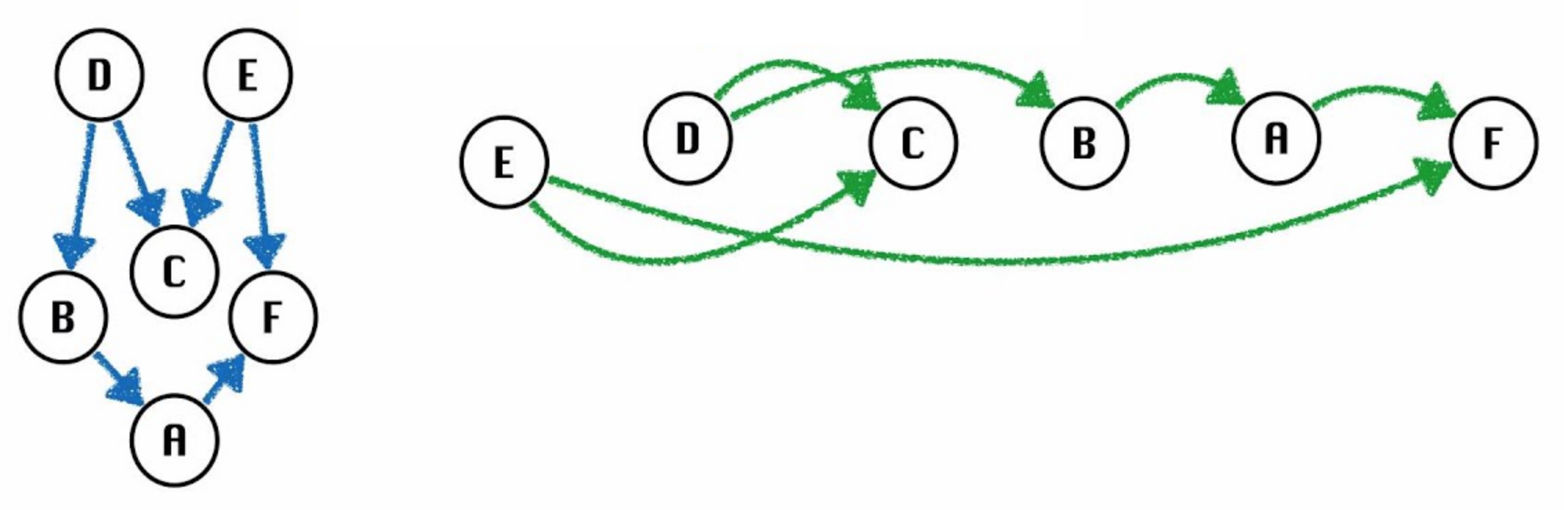 CS61B 2018 Lecture 31 Dynamic Programming · Issue #119