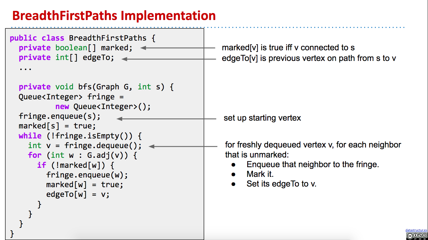 CS61B 2019 Lecture 24 Graph Traversals and Implementations · Issue #116 ...
