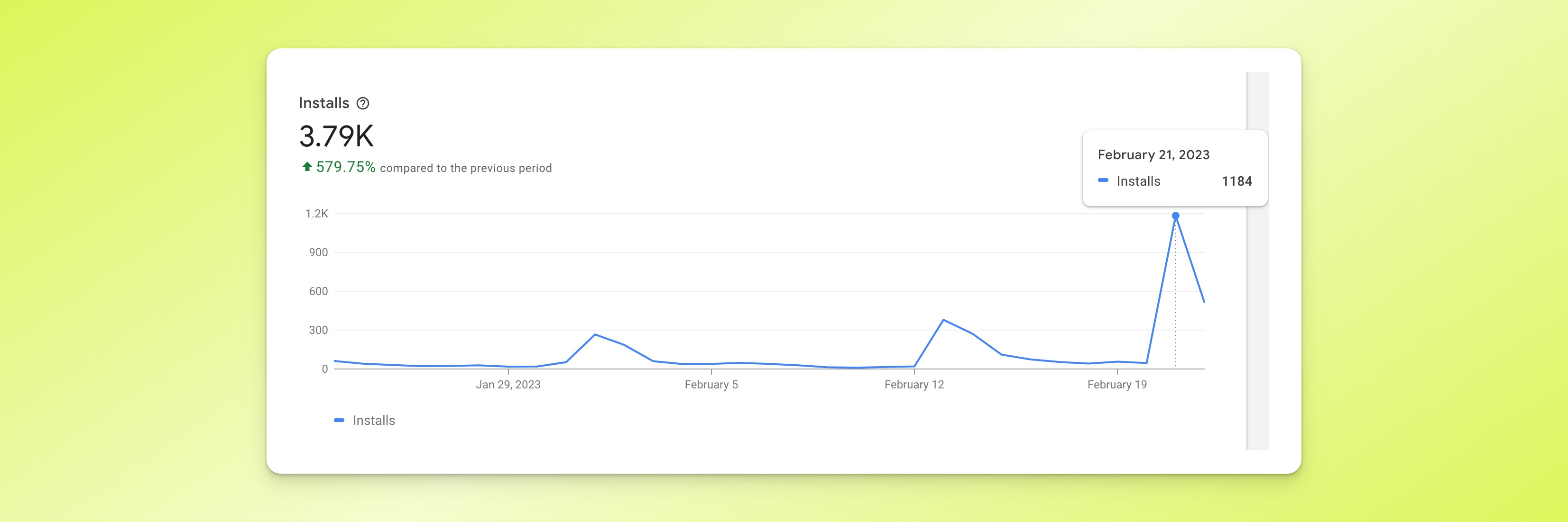 We had 1,184 installations on launch day.