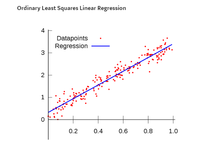 GitHub - VijayPrakashReddy-k/Machine_Learning: It's about Machine ...