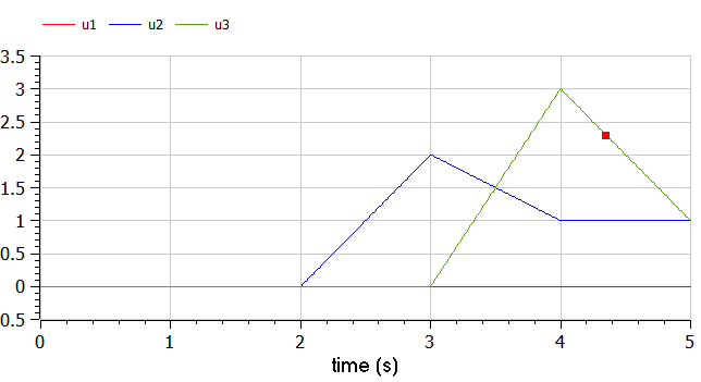 CSV format of -csvInput feature is weird · Issue #9486 · OpenModelica ...