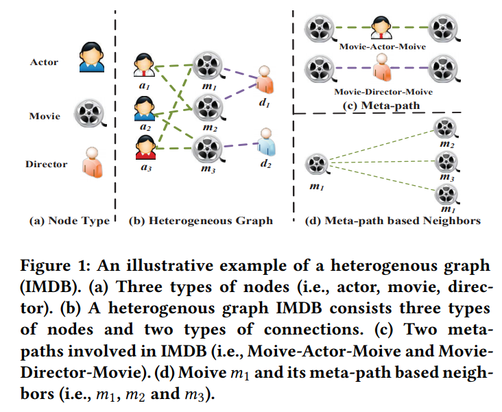 Heterogeneous graph attention network · Issue #146 · ShotaroKataoka ...