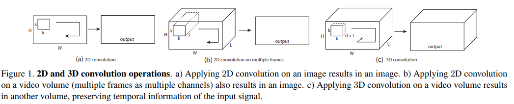 Learning Spatiotemporal Features with 3D Convolutional Networks · Issue ...