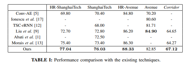 Multi-timescale Trajectory Prediction for Abnormal Human Activity ...