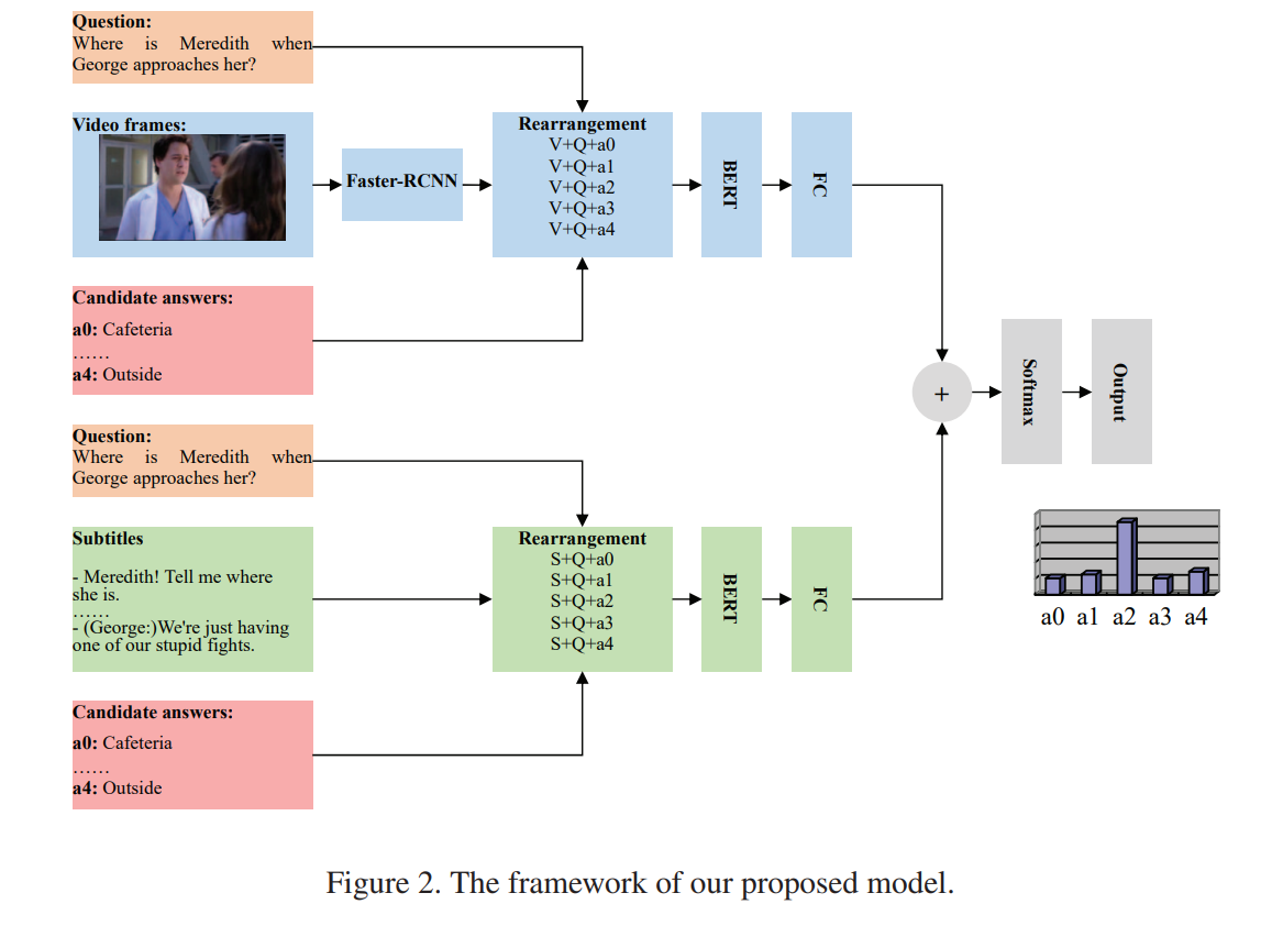 BERT representations for Video Question Answering · Issue #218 ...