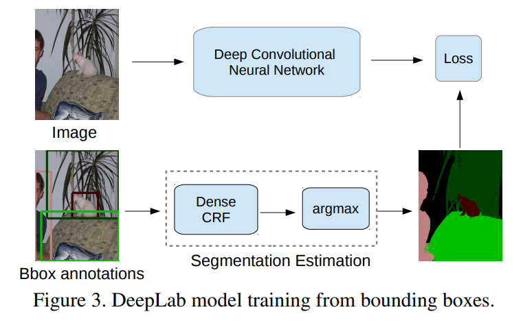 Weakly- and Semi-Supervised Learning of a Deep Convolutional Network ...
