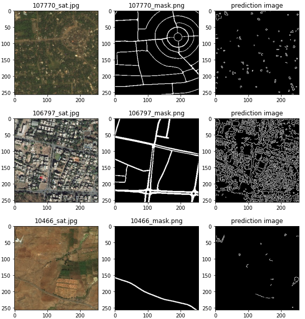 GitHub - yeshwanth2424/DeepGlobeRoadExtraction
