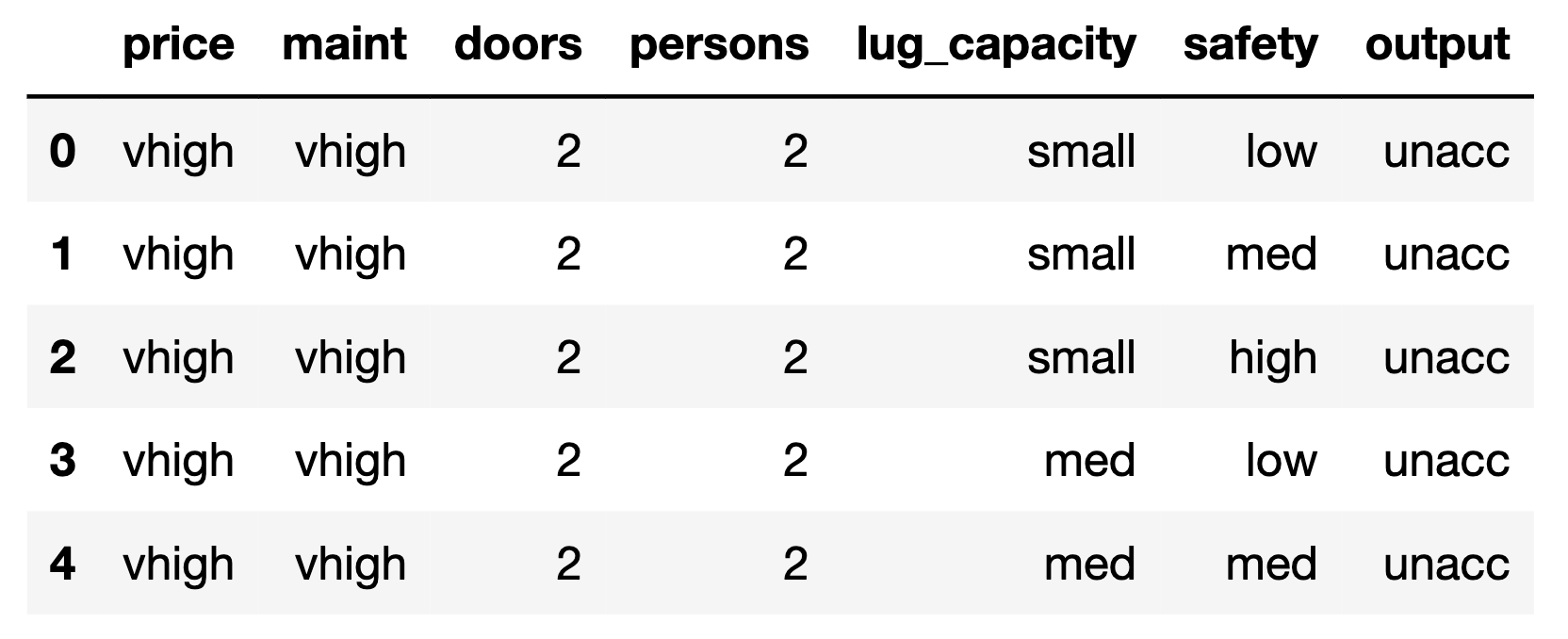 dataset.head()