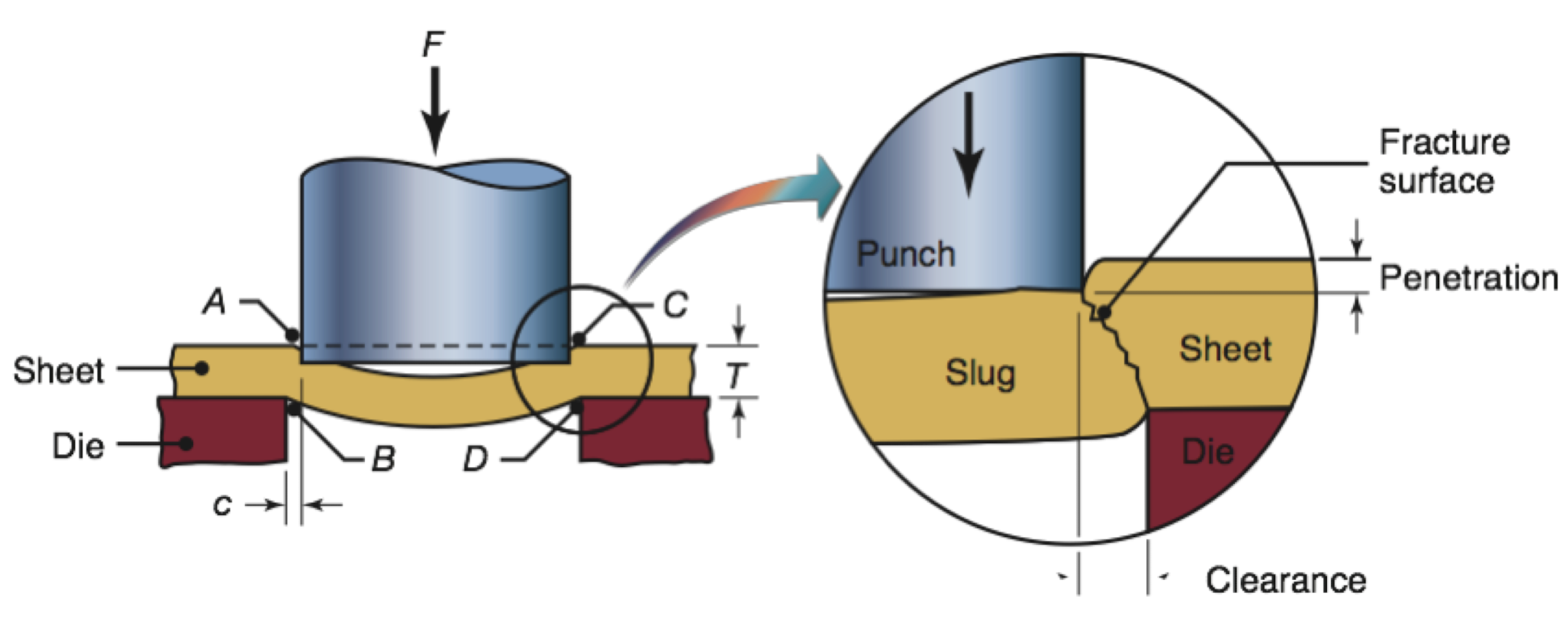 Manufacturing Process Zerohertz