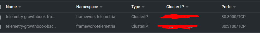 [Bug] Cannot open the UI or backend properly on Kubernetes · Issue ...