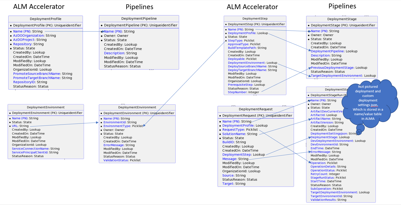 [ALM Accelerator - Feature]: Pipelines for Power Platform Data ...