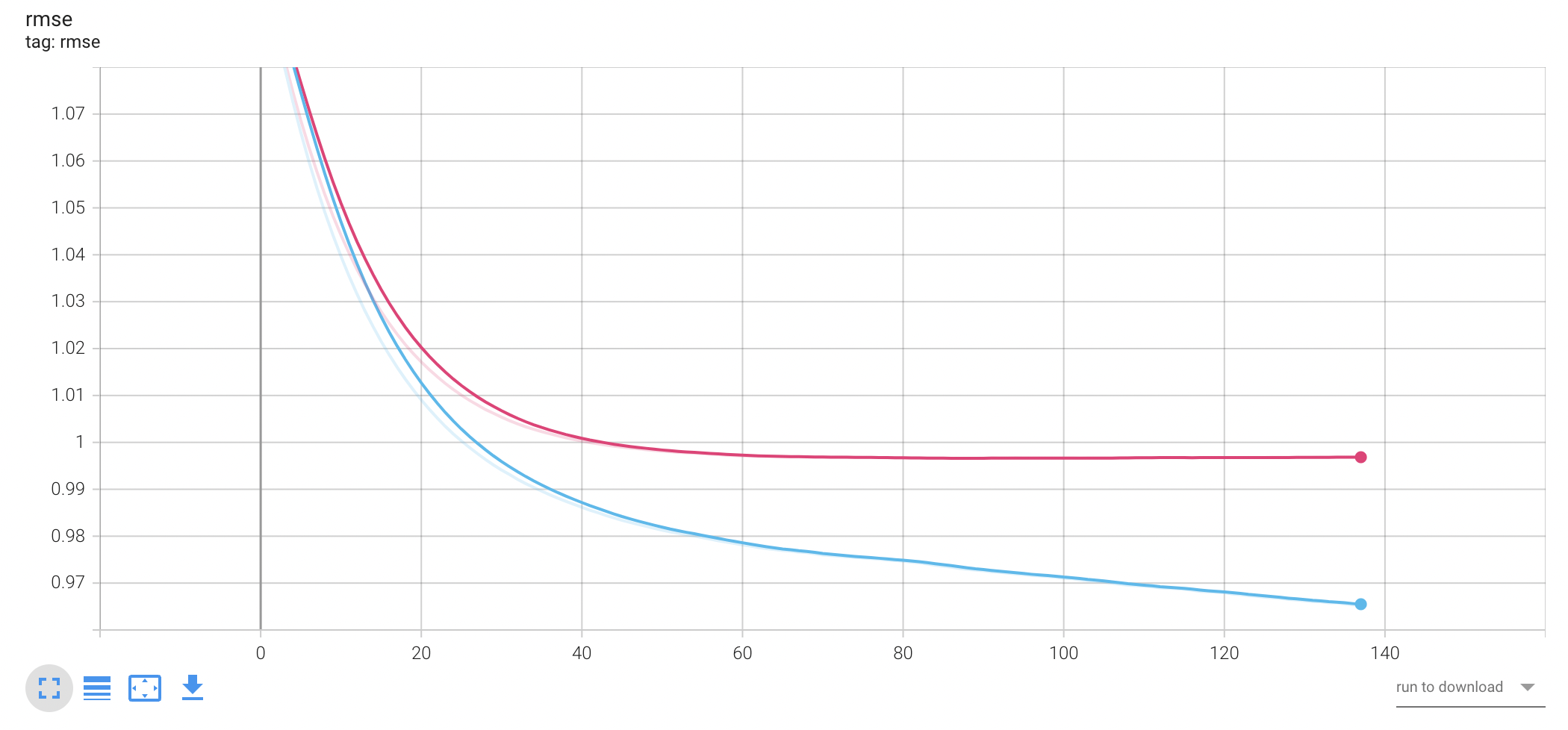 Screen Shot 2022-05-10 at 08 47 51