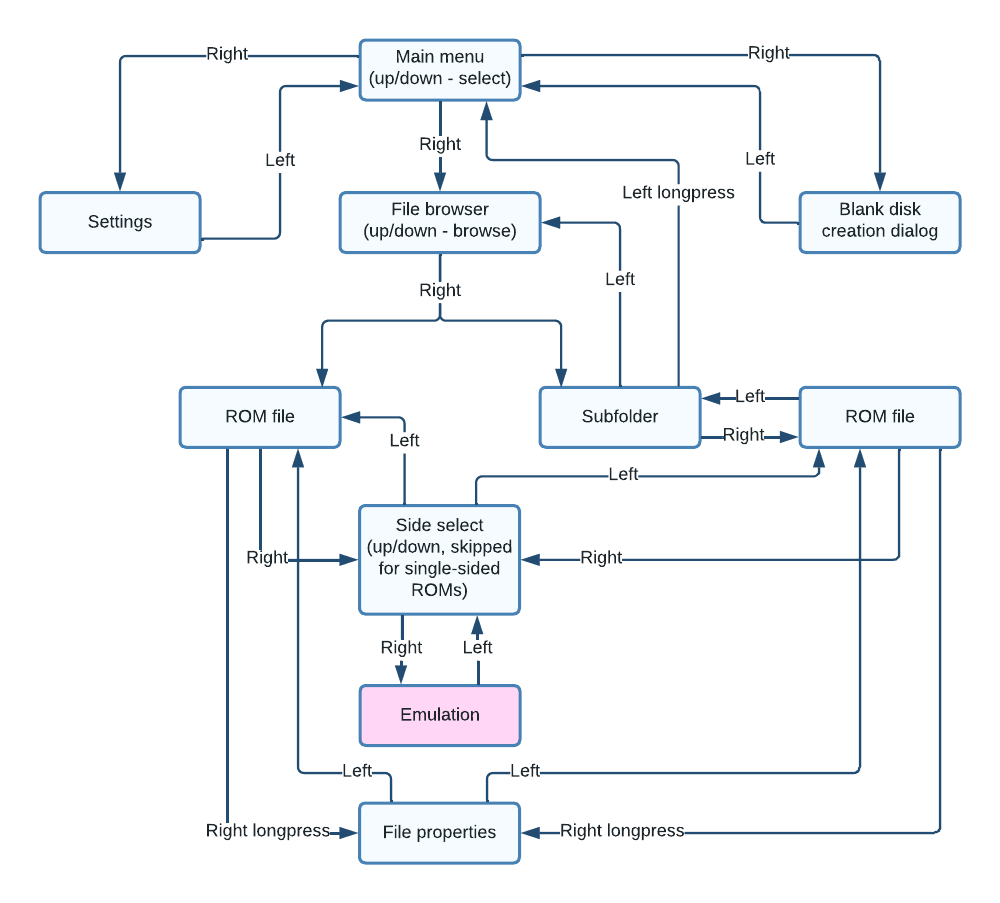 FDSKey - interface flowchart