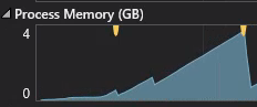 High memory usage at startup · Issue #82 · natenho/Mockaco · GitHub