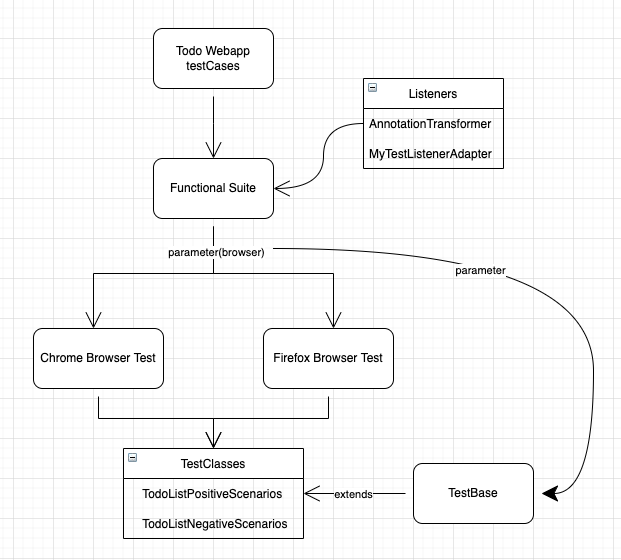 GitHub - AbhishekAutomationTest/TestAutomationEnablon