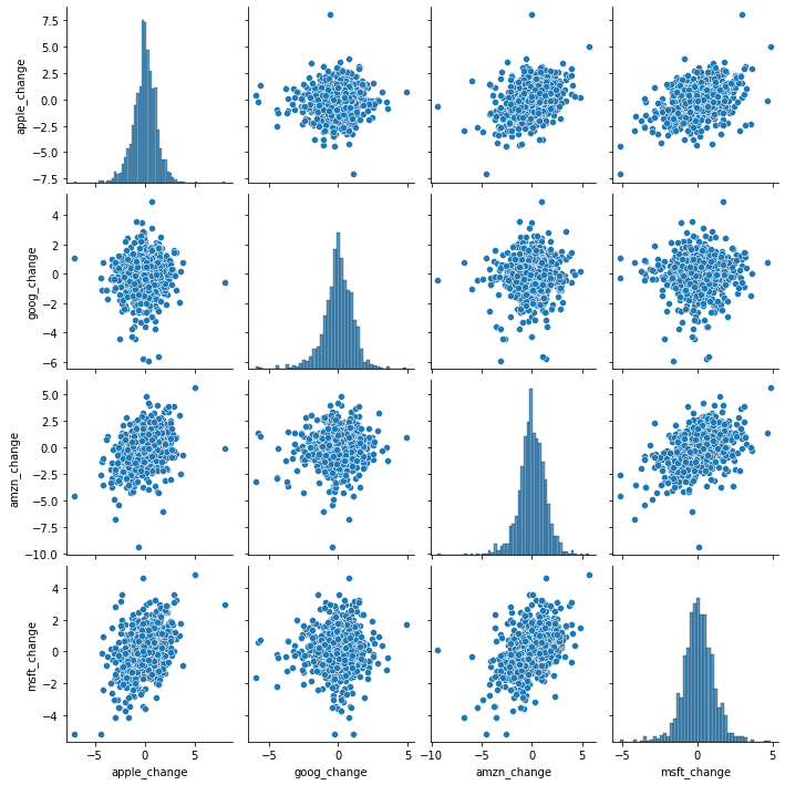 GitHub - sheddyranking/Time_Series_Analysis: This is a Time Series ...