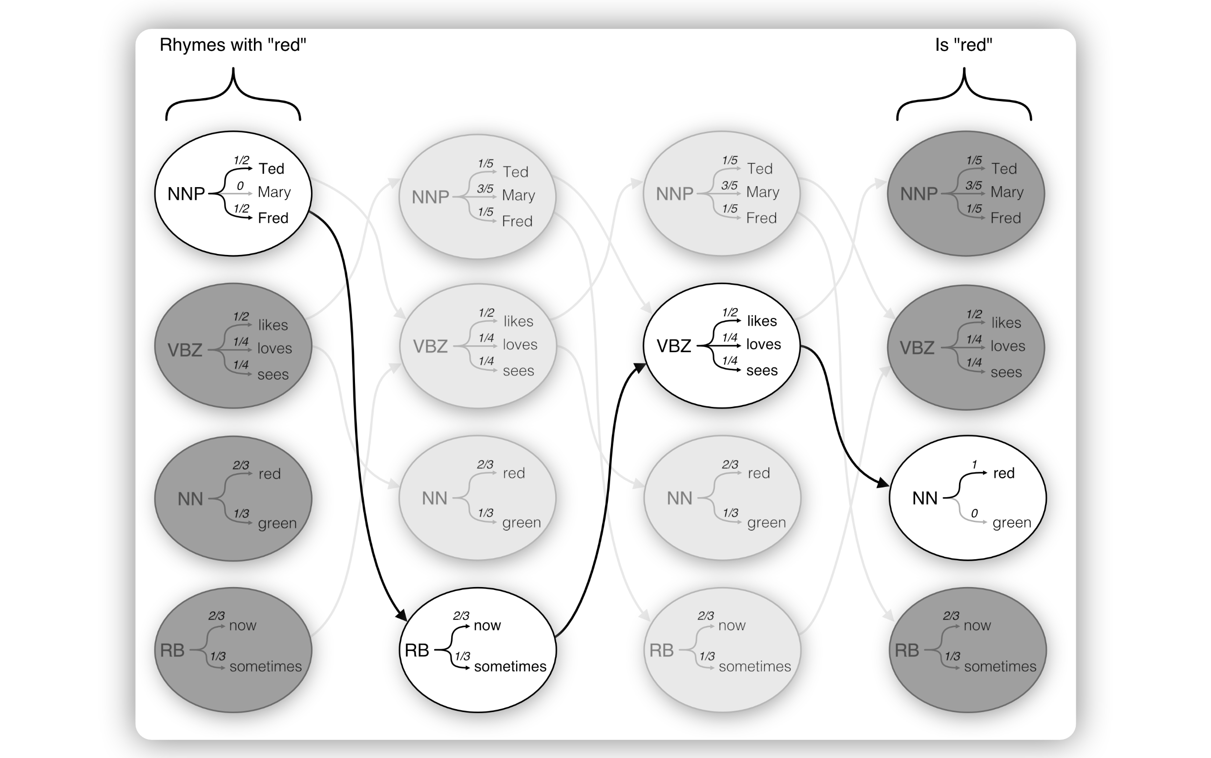 trained model for toy example