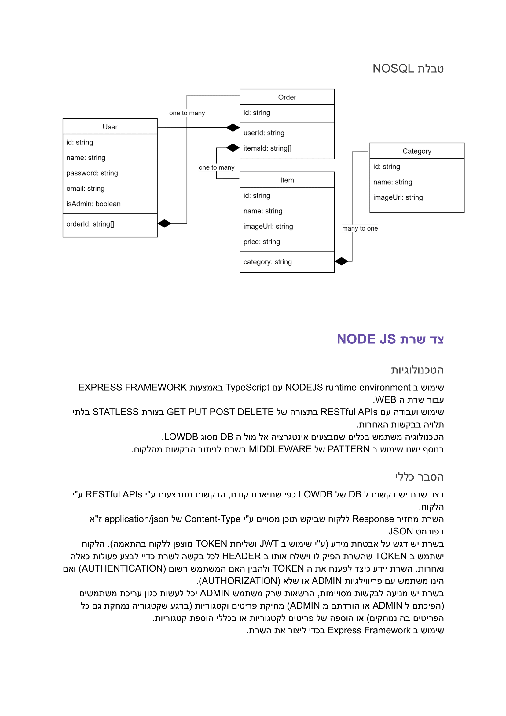 Sadhora Api GitHub - BenZafir/server-rest-api-sadna