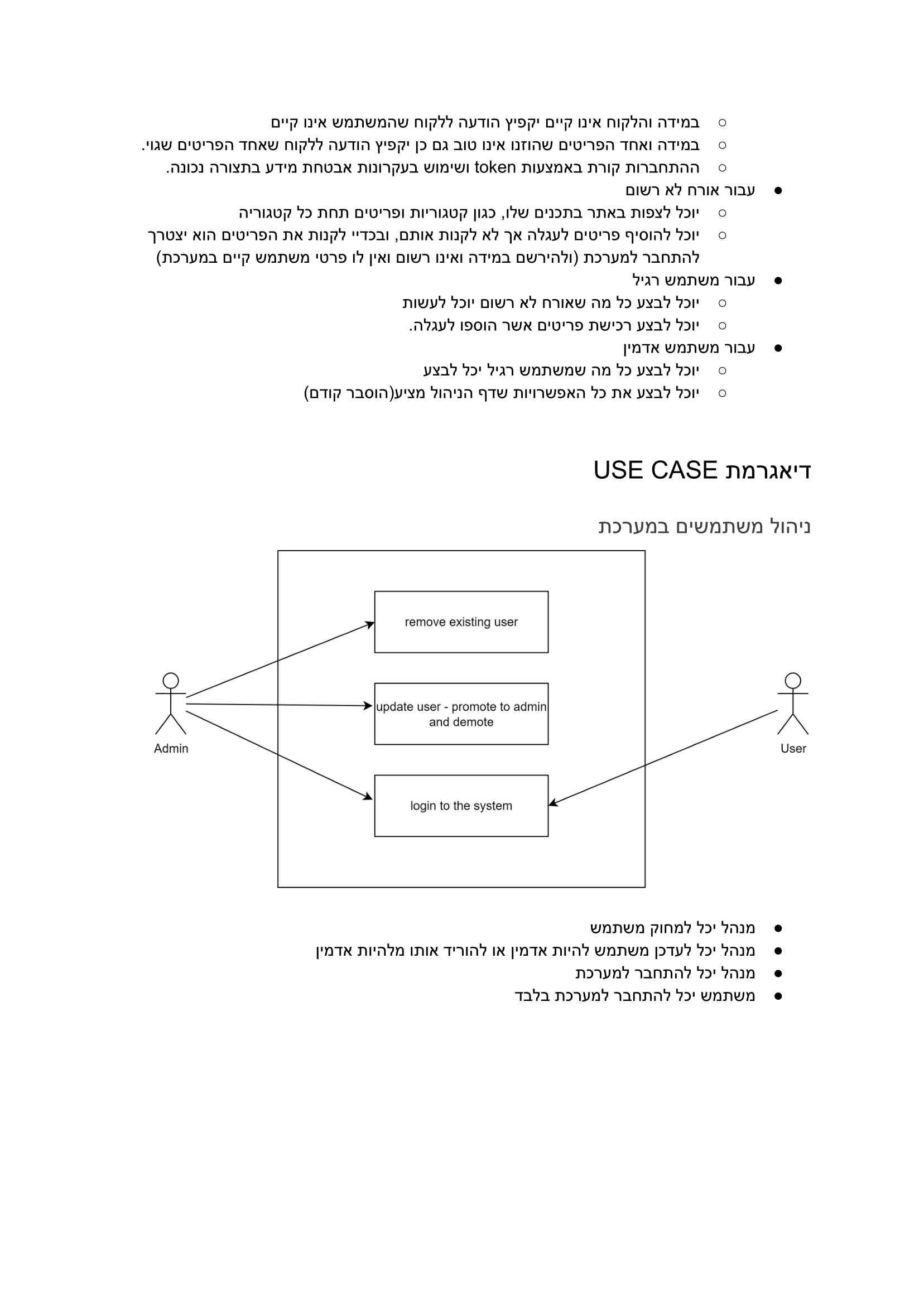 Sadhora Api GitHub - BenZafir/server-rest-api-sadna