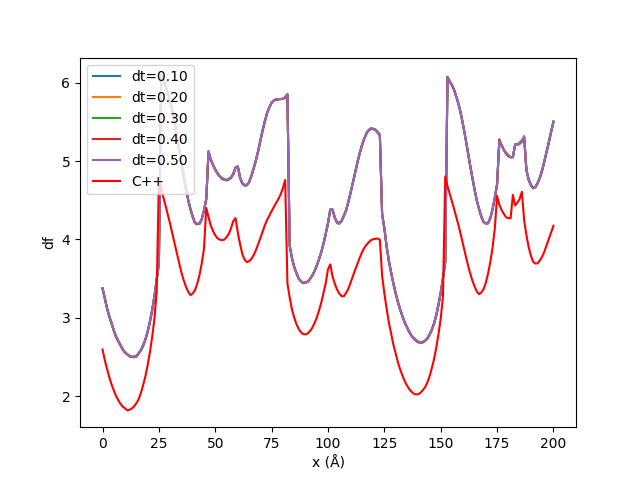 Differences in probe relaxation between the C++ and OpenCL code · Issue ...