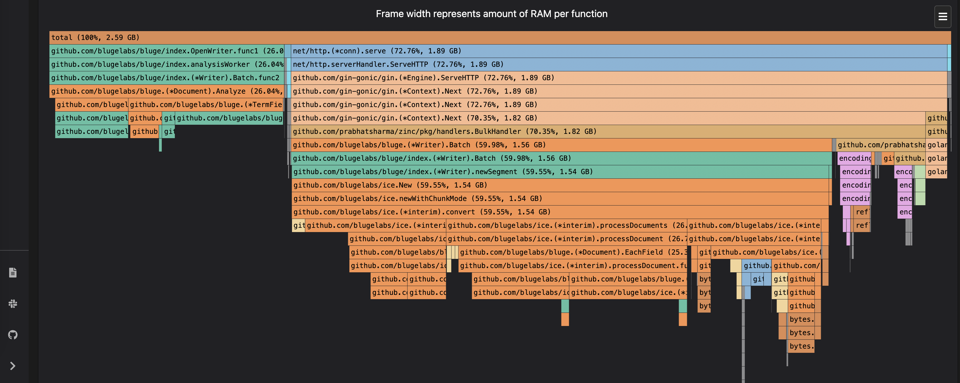 UpdateDocument uses excessive memory · Issue #89 · blugelabs/bluge · GitHub