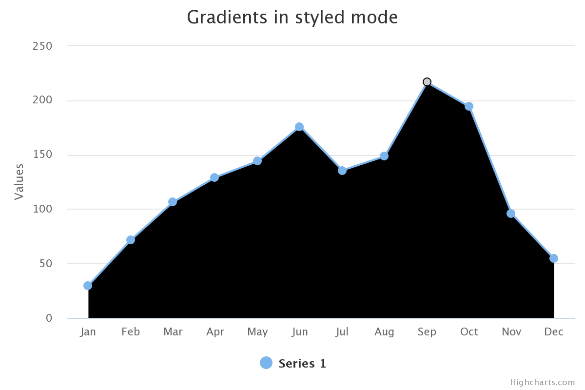 Black exported chart fill colour · Issue #18361 · highcharts/highcharts ...