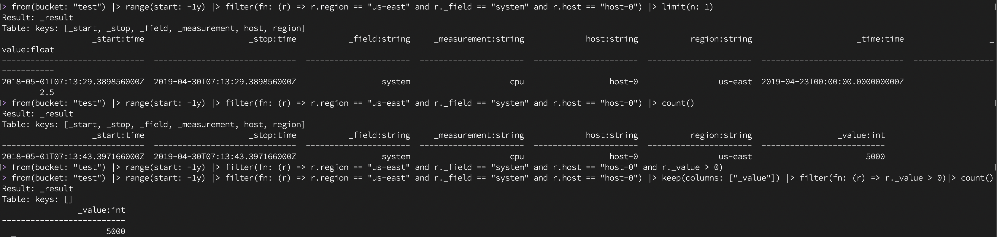 Flux Filter Function with Comparison Operators return a limited number
