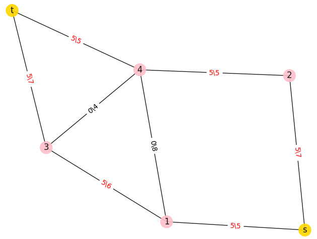 GitHub - EnumCode/Max_Flow_Visualization: A step by step visualization ...