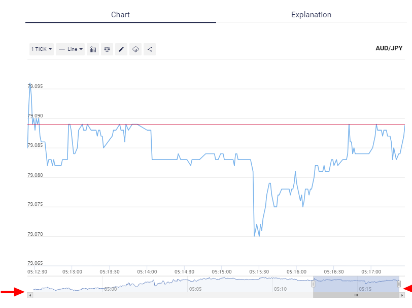 Which is default indicator in chart · Issue 1384 · · GitHub