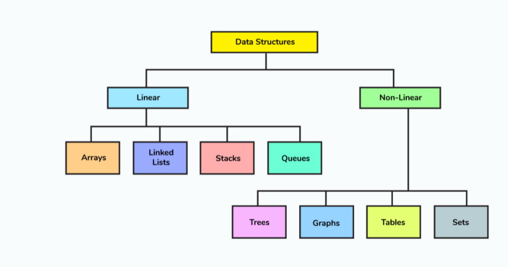 GitHub - jgss-gabriel-sousa/C-Data-Structures: Some Data Structures ...