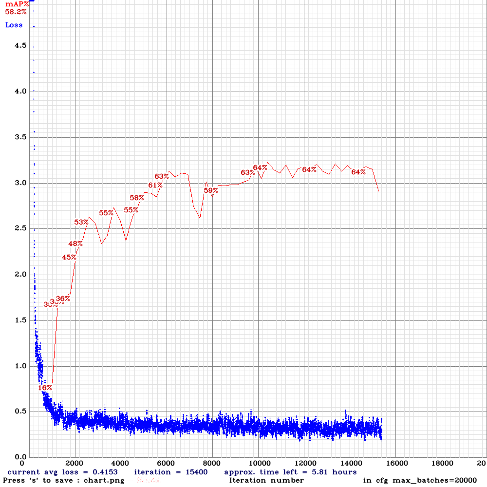chart_yolo_v3_tiny_pan_lstm-sml-anc