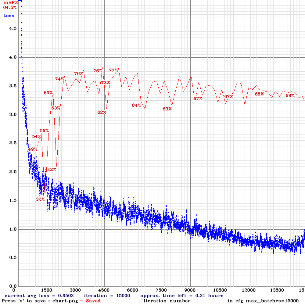 chart_yolo_v3_tiny_pan3_scale_giou-sml