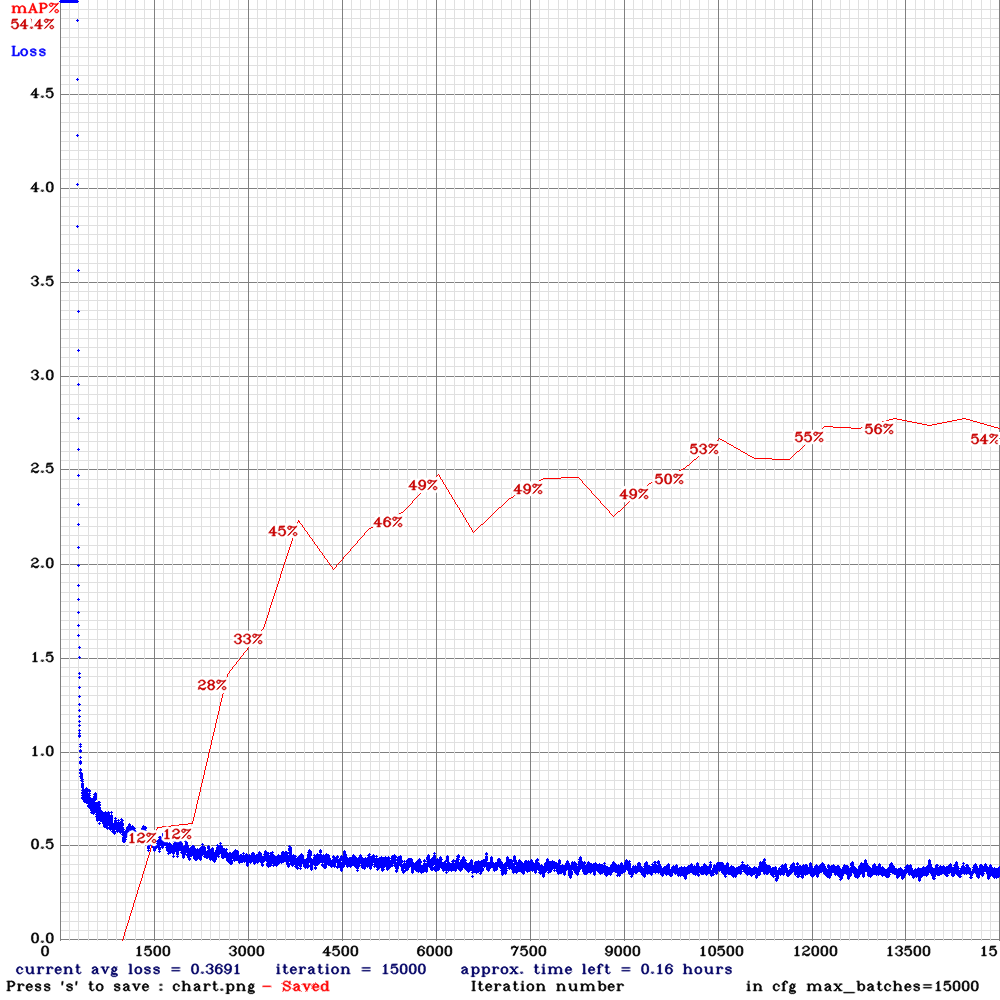 chart_yolov3-tiny_3l_resize-com-anc