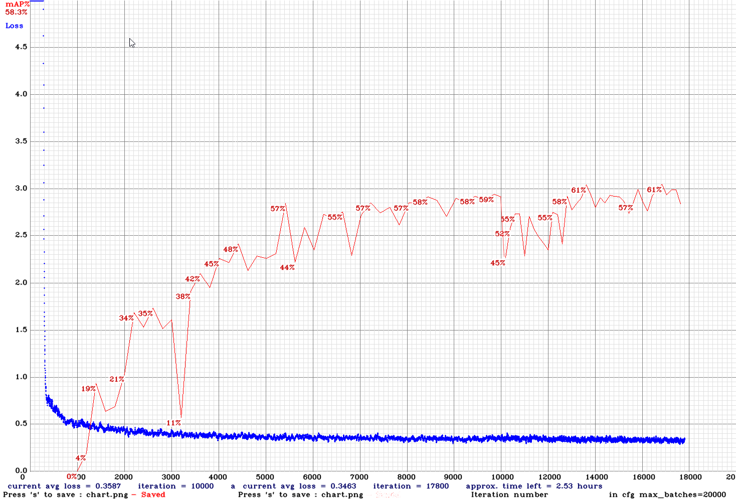 chart_yolov3-tiny_3l_rotate_whole_maxout-sml-anc_final