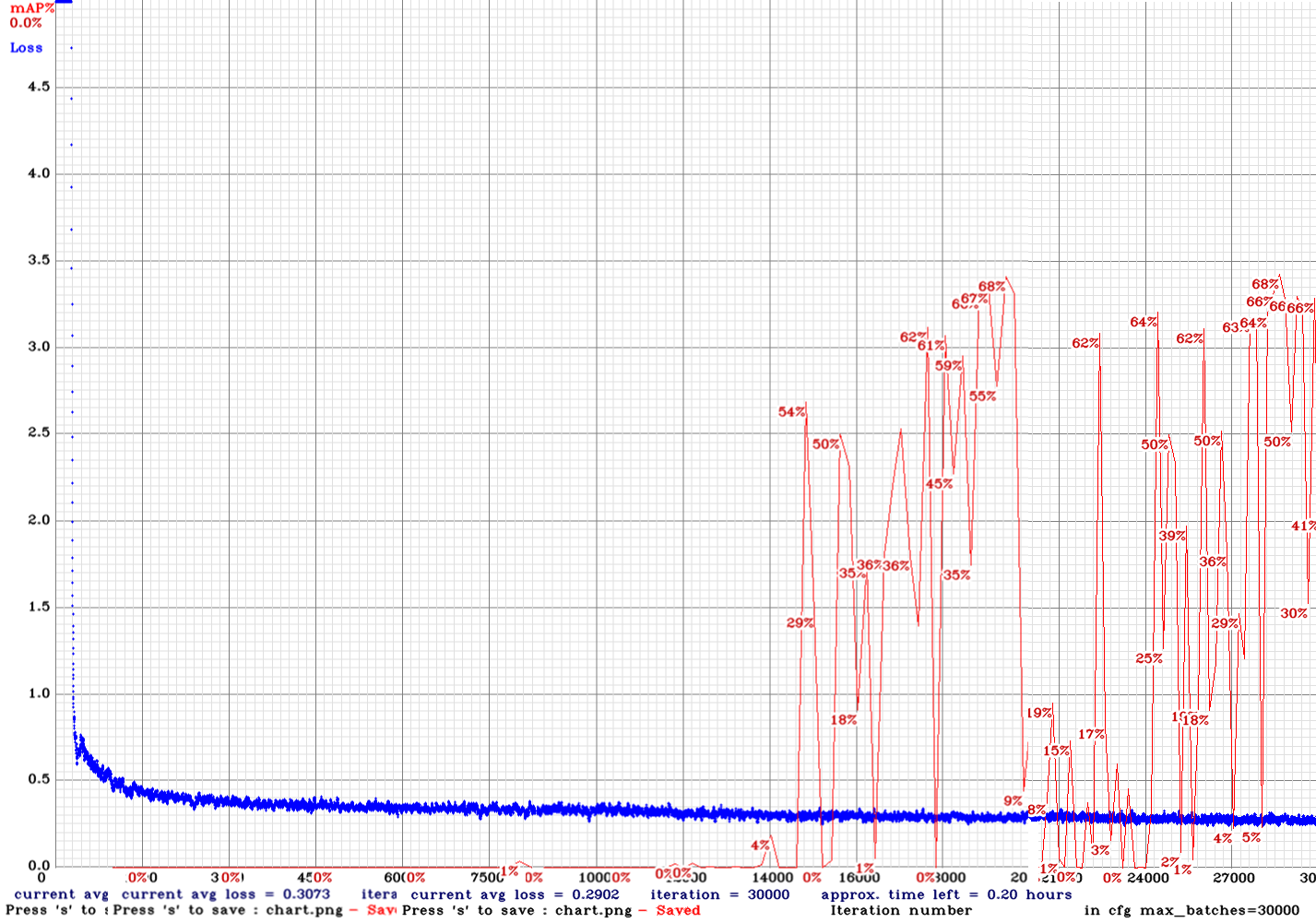 chart_yolov3-tiny_3l_stretch_sway_whole_concat_maxout-sml-anc_final