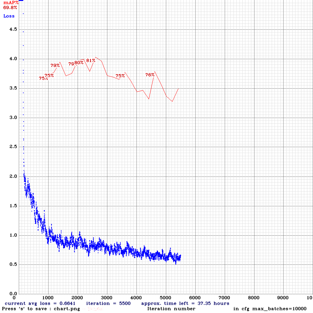 chart_yolov4-sml-rdm