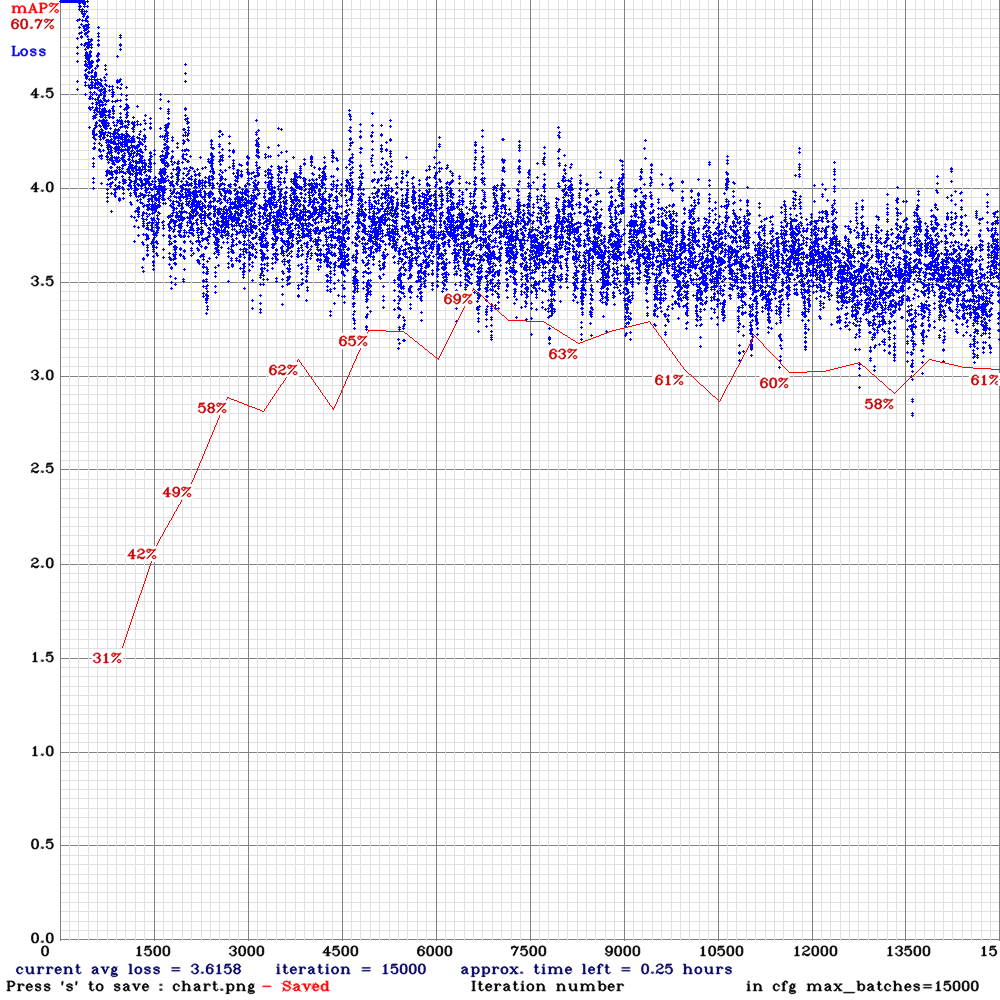 chart_yolo_v3_tiny_pan3_ciou_new-com