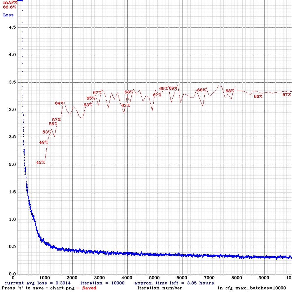 chart_yolov3-tiny-sml-mem