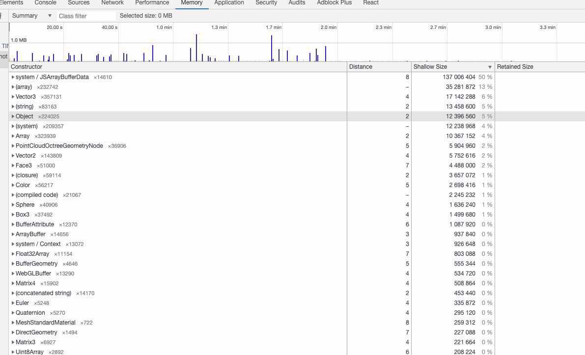 Memory leaks when using potree · Issue #17028 · mrdoob/three.js · GitHub