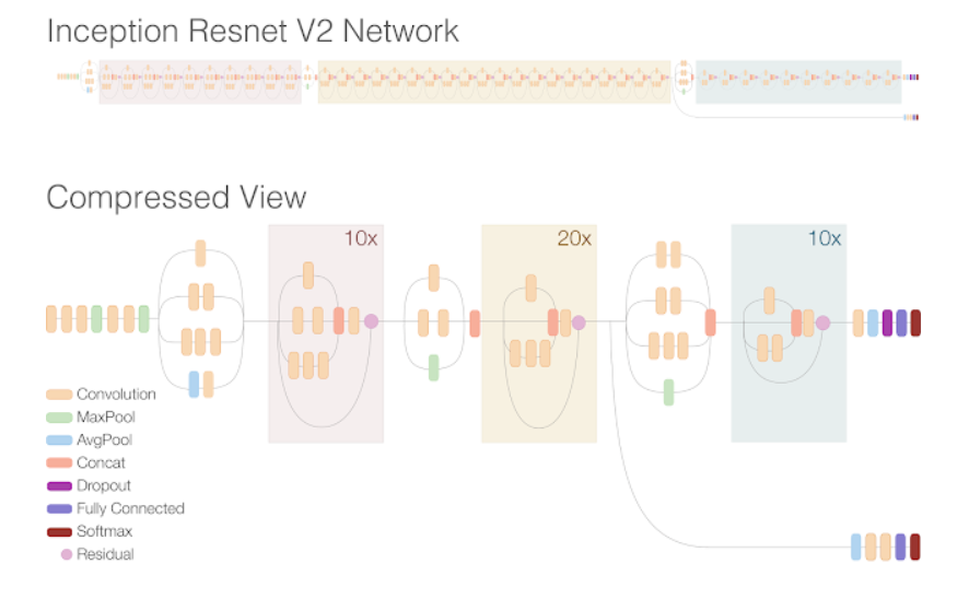 GitHub - manthanguptaa/TransferLearning: Transfer Learning to classify ...