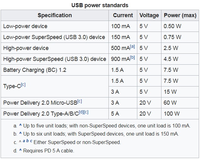 usbpowerstandard