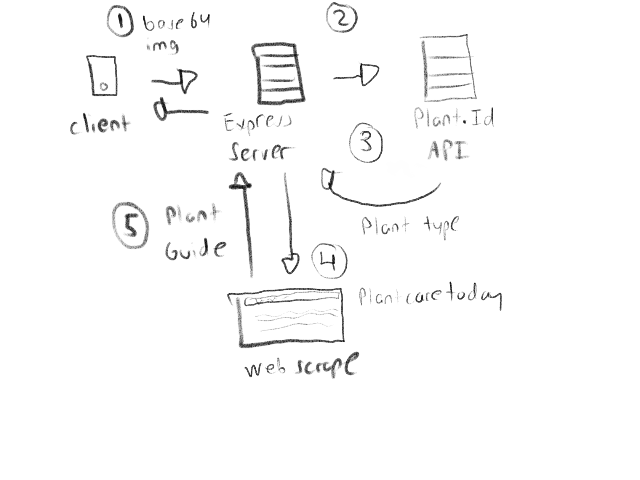 GitHub - phuong144/plant-care-app: A mobile application that give you ...