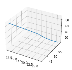 Sweep on 3D spline · Issue #1086 · CadQuery/cadquery · GitHub