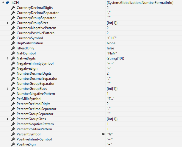swiss number format swiss number format