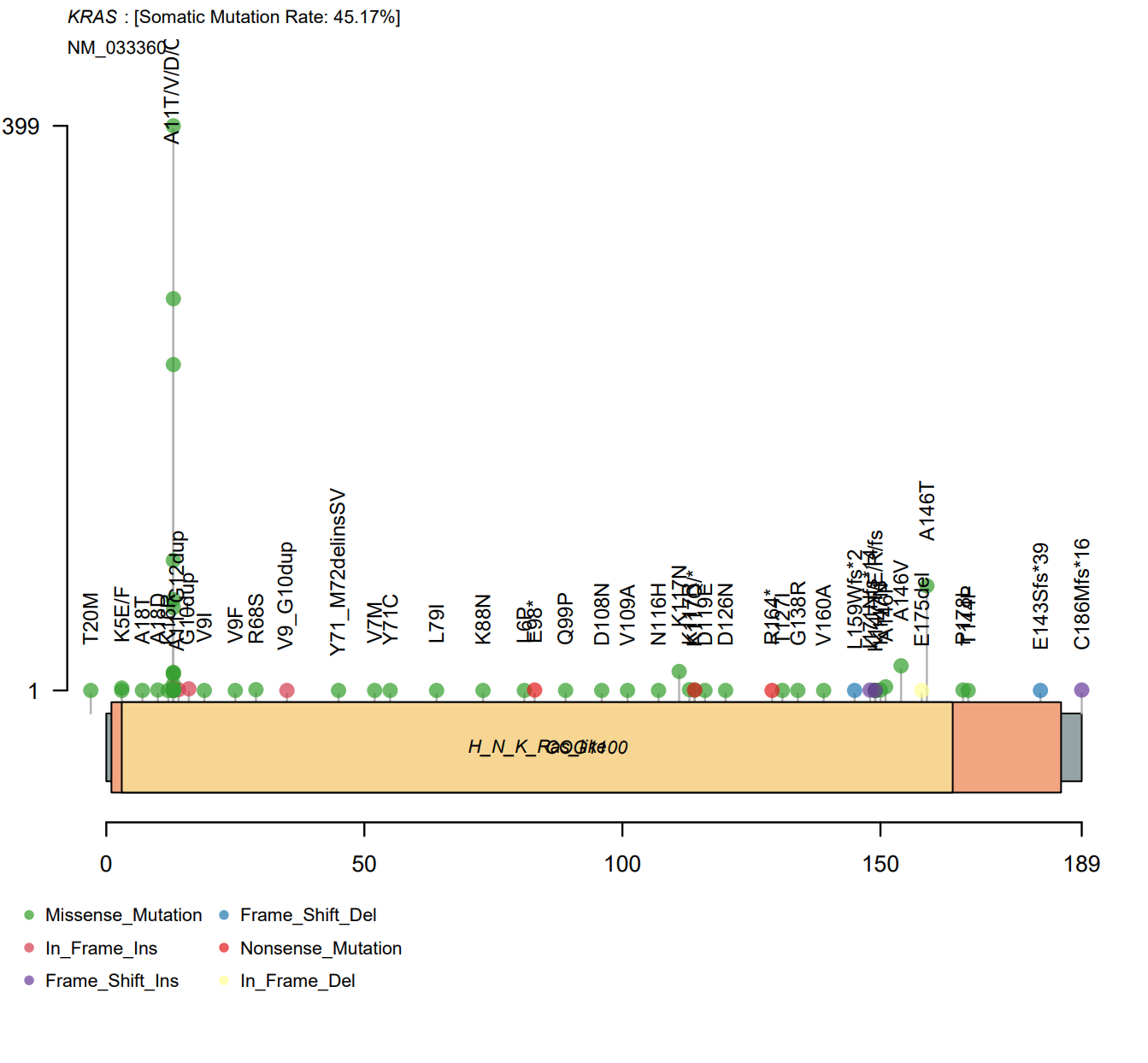 lollipopPlot x-axis error? · Issue #698 · PoisonAlien/maftools · GitHub