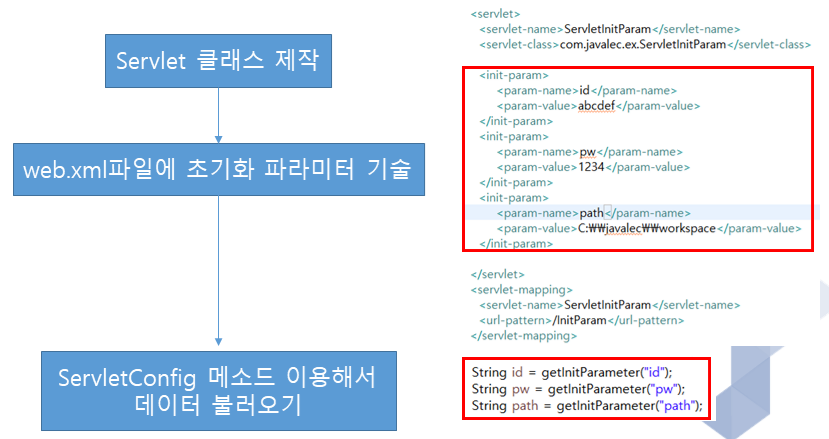 GitHub - BaeSangHyun/JSP-Servlet: About JSP
